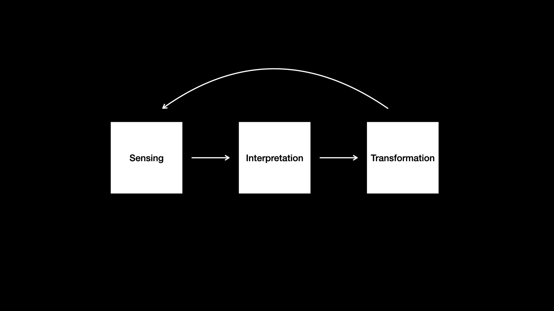 Slide 7