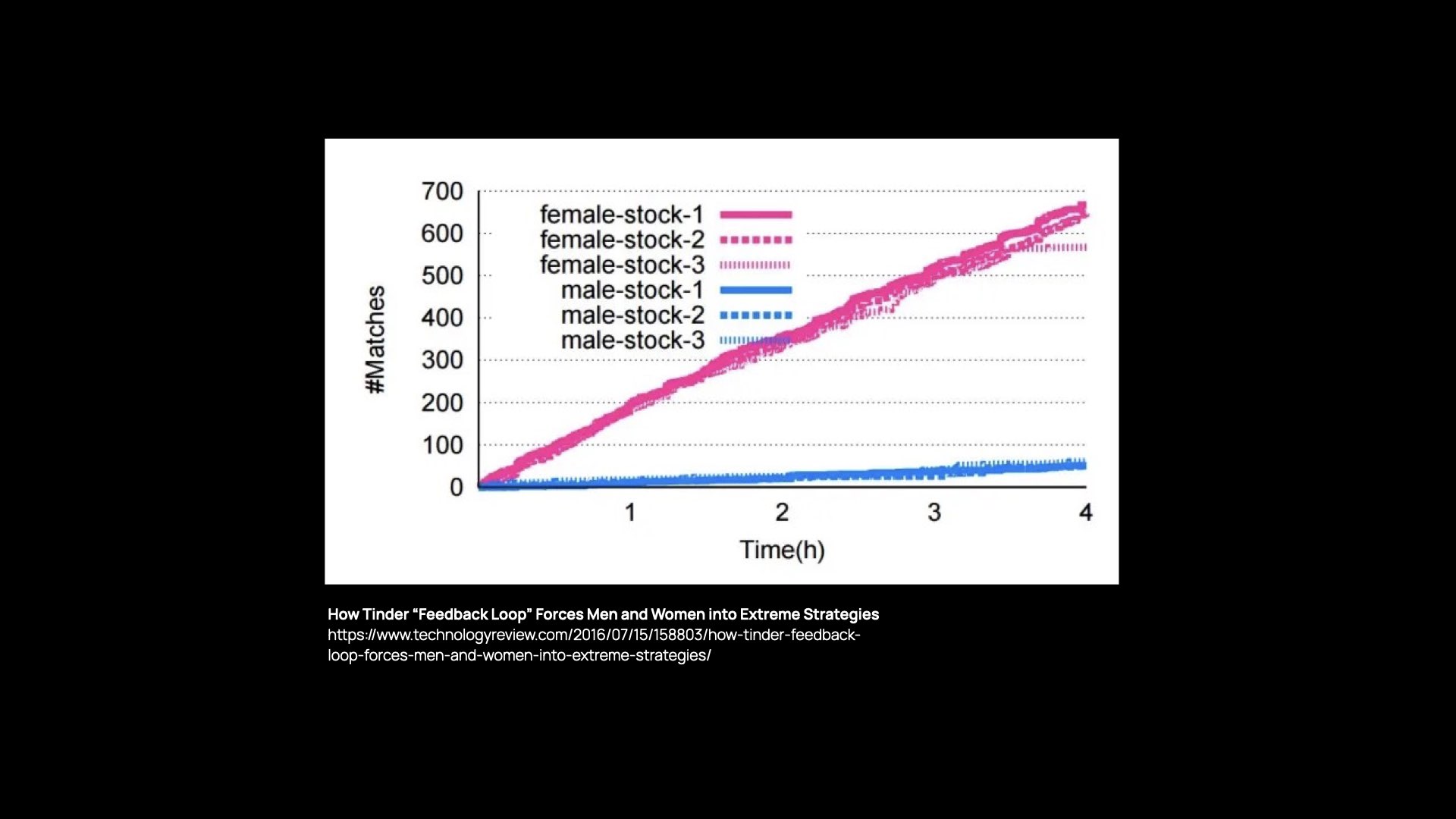 Slide 18