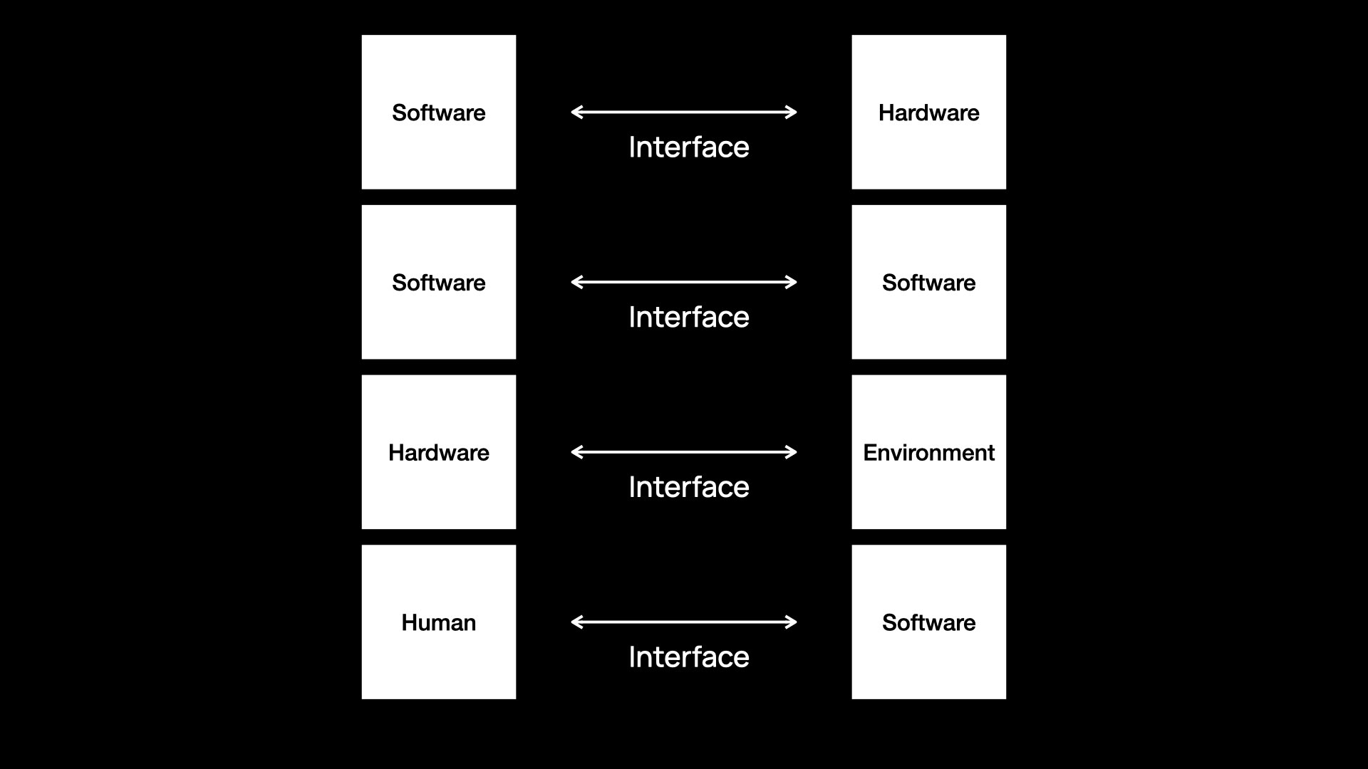 Slide 12