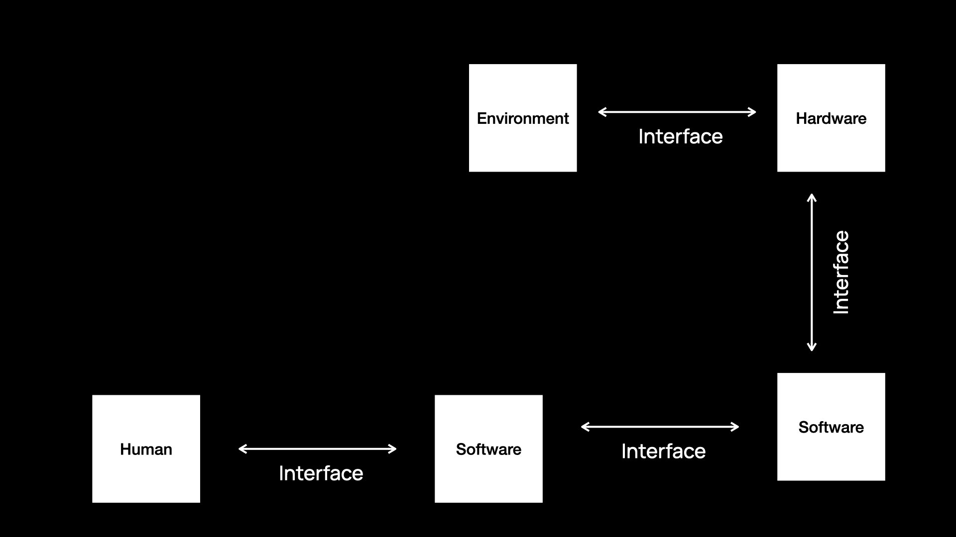 Slide 13