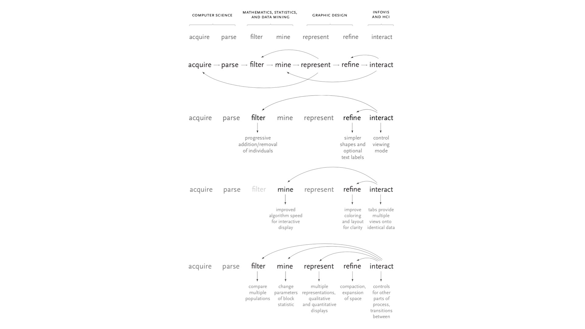 Fry, Benjamin. 2004. “Computational Information Design.”