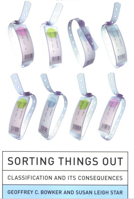 Sorting Things Out
